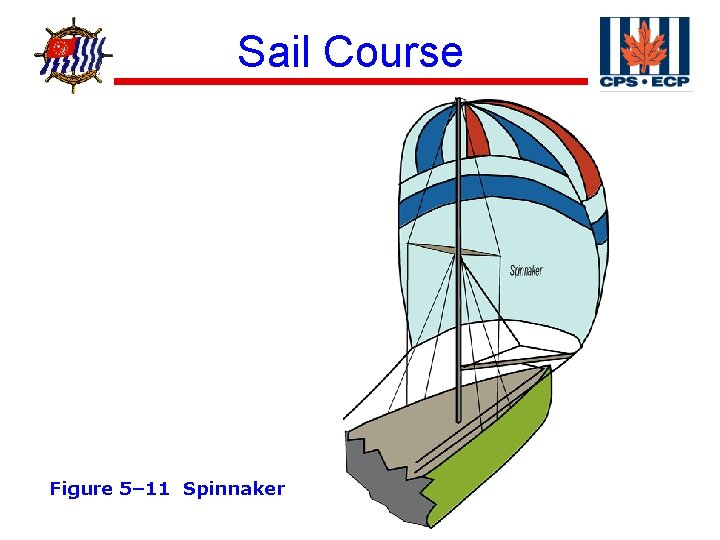 ® Sail Course Figure 5– 11 Spinnaker 