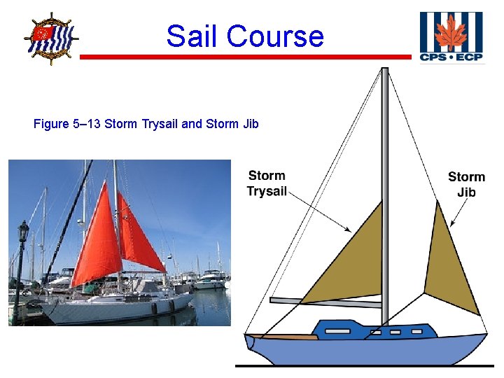 ® Sail Course Figure 5– 13 Storm Trysail and Storm Jib 