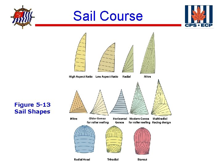 ® Figure 5 -13 Sail Shapes Sail Course 