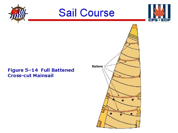 ® Sail Course Figure 5– 14 Full Battened Cross-cut Mainsail 
