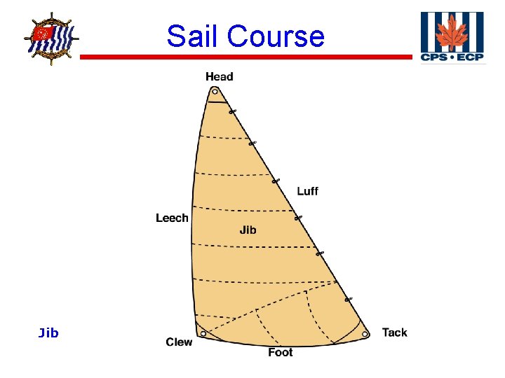 ® Jib Sail Course 
