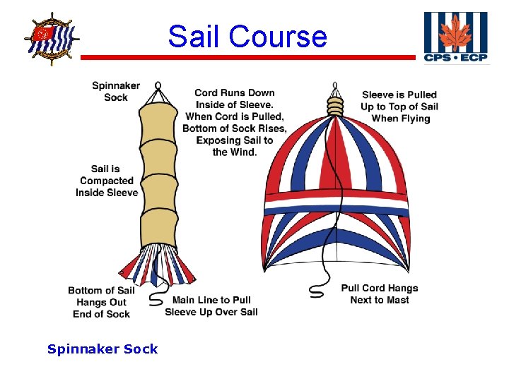 ® Spinnaker Sock Sail Course 