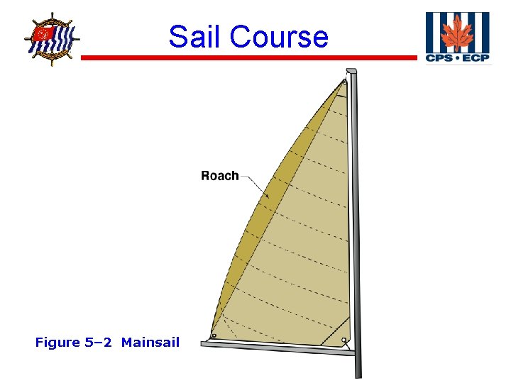 ® Sail Course Figure 5– 2 Mainsail 