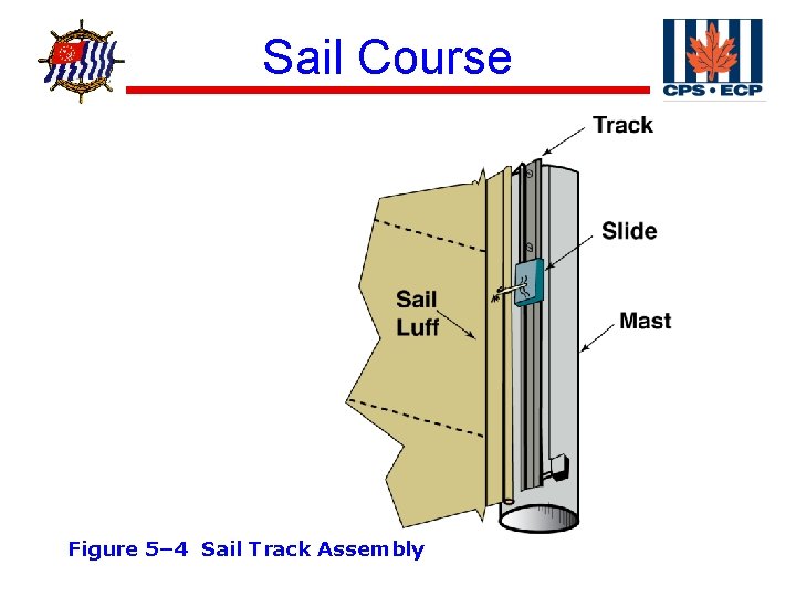 ® Sail Course Figure 5– 4 Sail Track Assembly 