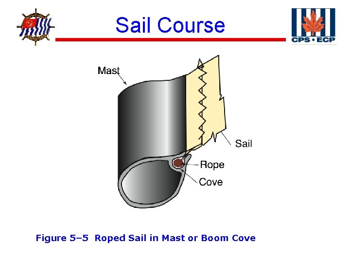 ® Sail Course Figure 5– 5 Roped Sail in Mast or Boom Cove 