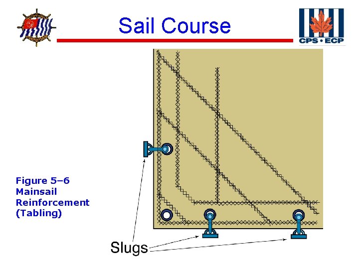 ® Figure 5– 6 Mainsail Reinforcement (Tabling) Sail Course 