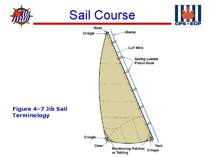 ® Figure 4– 7 Jib Sail Terminology Sail Course 