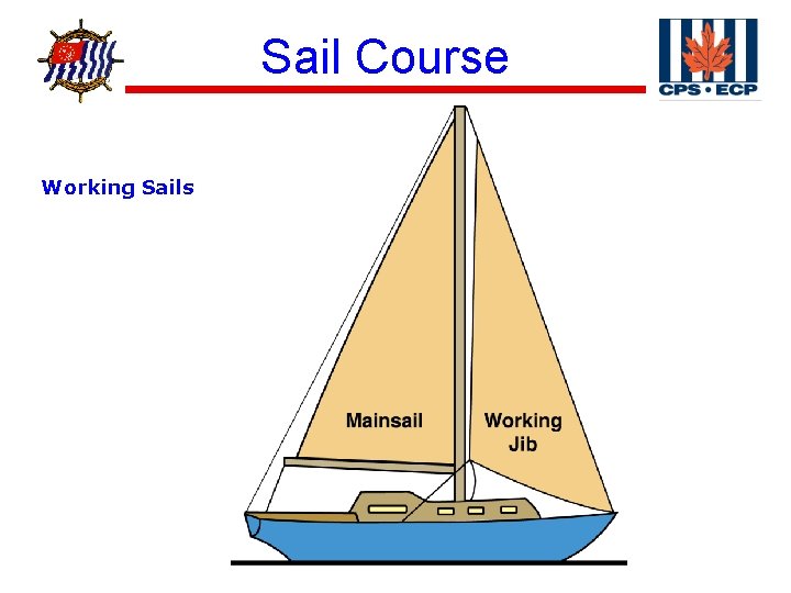 ® Working Sails Sail Course 