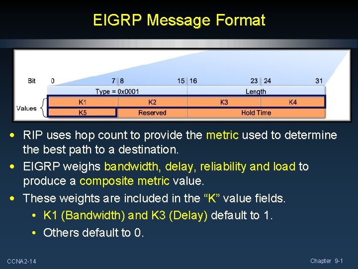 EIGRP Message Format • RIP uses hop count to provide the metric used to