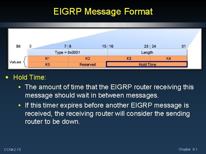 EIGRP Message Format • Hold Time: • The amount of time that the EIGRP