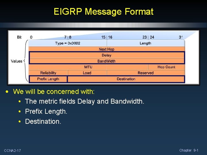 EIGRP Message Format • We will be concerned with: • The metric fields Delay