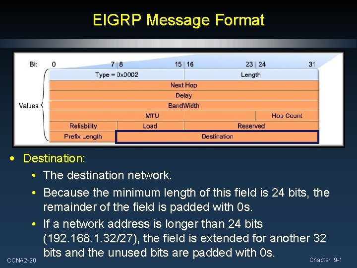 EIGRP Message Format • Destination: • The destination network. • Because the minimum length