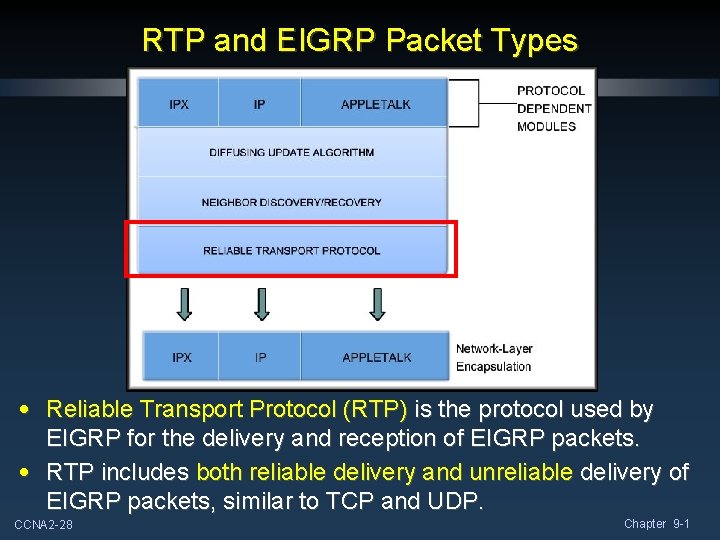 RTP and EIGRP Packet Types • Reliable Transport Protocol (RTP) is the protocol used