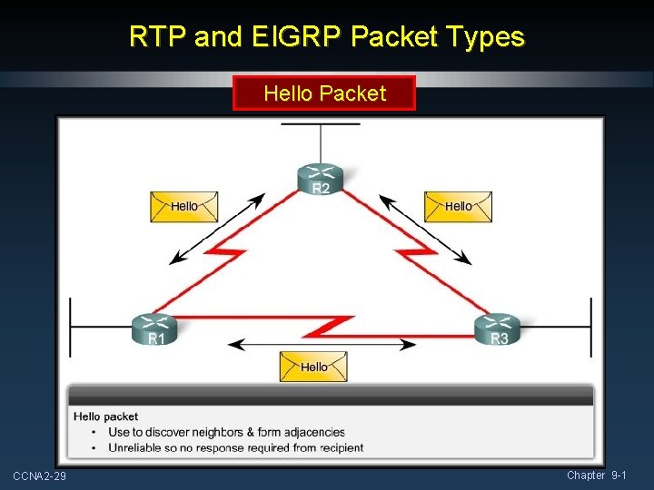 RTP and EIGRP Packet Types Hello Packet CCNA 2 -29 Chapter 9 -1 