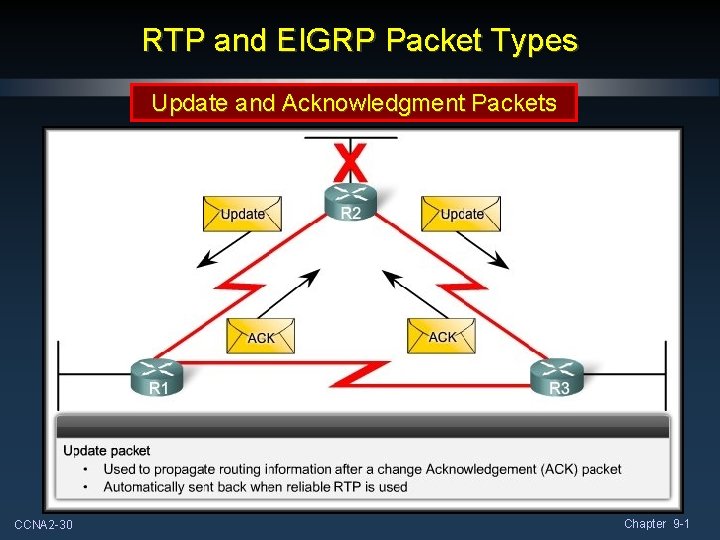 RTP and EIGRP Packet Types Update and Acknowledgment Packets CCNA 2 -30 Chapter 9