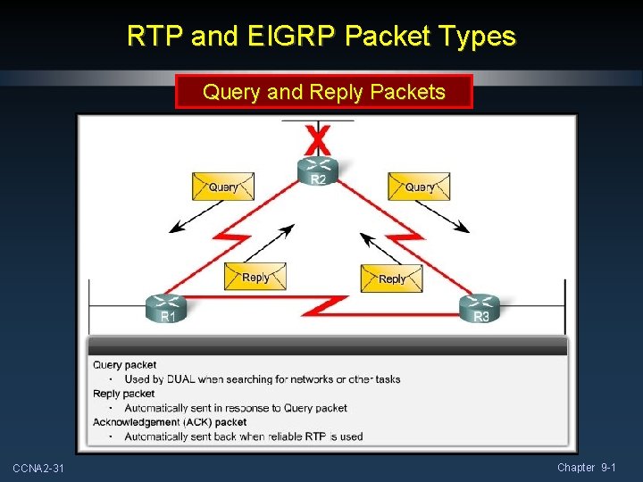 RTP and EIGRP Packet Types Query and Reply Packets CCNA 2 -31 Chapter 9