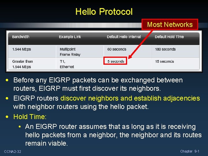 Hello Protocol Most Networks • Before any EIGRP packets can be exchanged between routers,