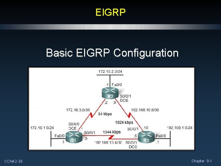 EIGRP Basic EIGRP Configuration CCNA 2 -38 Chapter 9 -1 