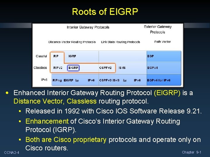 Roots of EIGRP • Enhanced Interior Gateway Routing Protocol (EIGRP) is a Distance Vector,