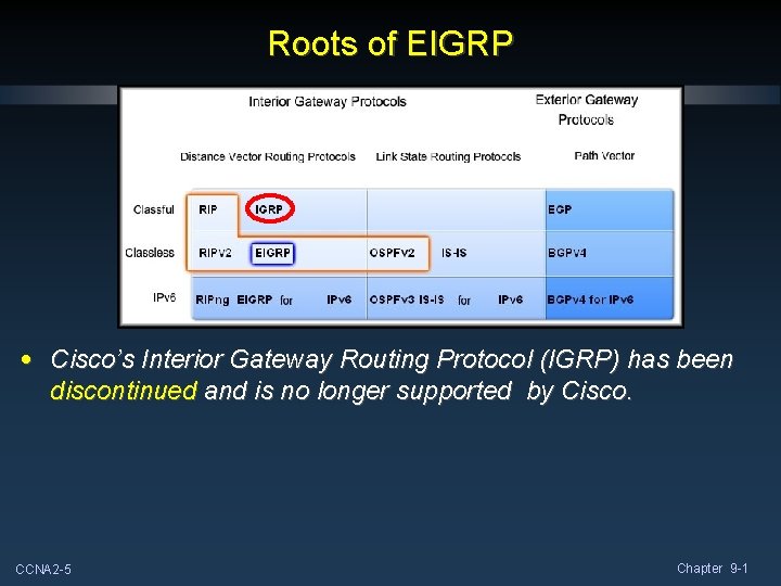 Roots of EIGRP • Cisco’s Interior Gateway Routing Protocol (IGRP) has been discontinued and