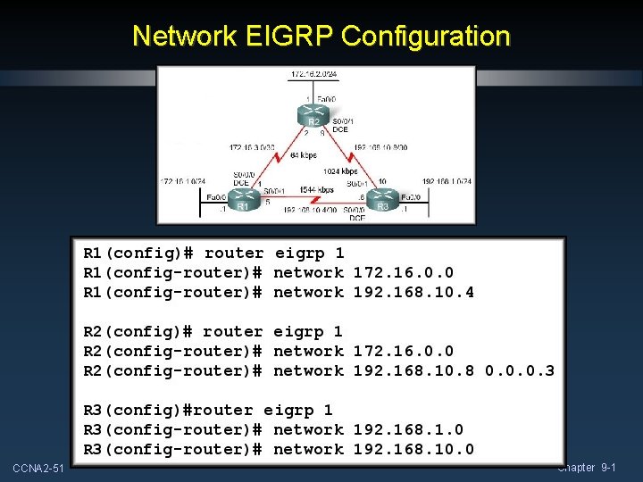 Network EIGRP Configuration CCNA 2 -51 Chapter 9 -1 