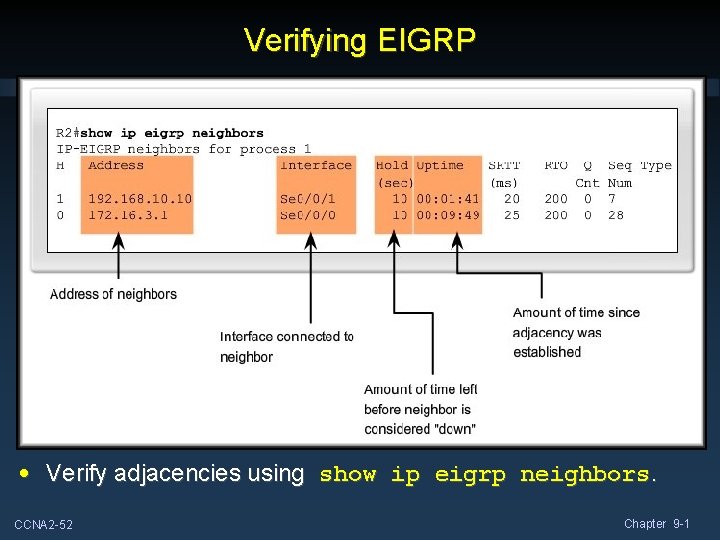 Verifying EIGRP • Verify adjacencies using show ip eigrp neighbors. CCNA 2 -52 Chapter