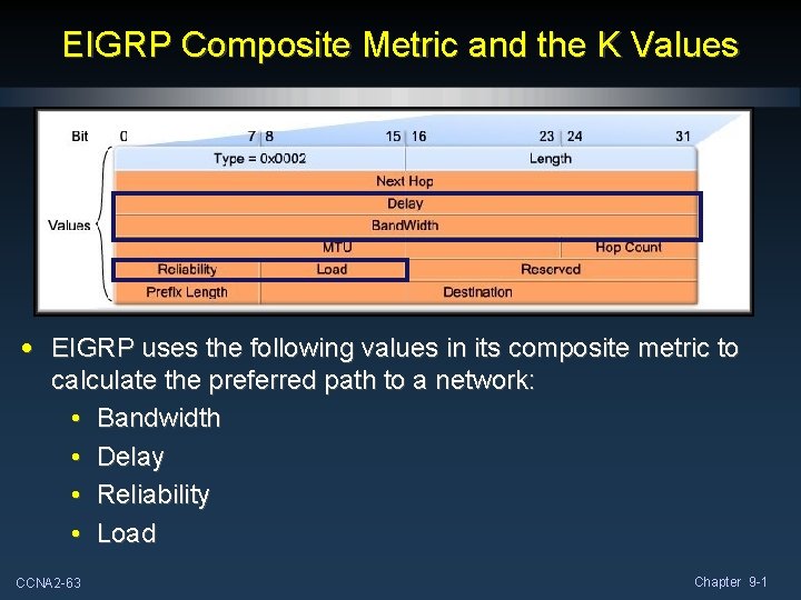 EIGRP Composite Metric and the K Values • EIGRP uses the following values in