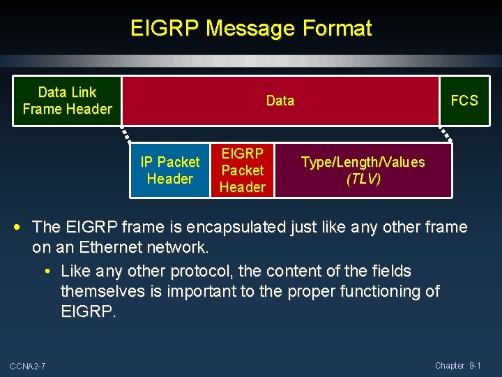 EIGRP Message Format Data Link Frame Header Data IP Packet Header EIGRP Packet Header