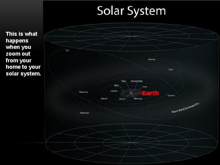 This is what happens when you zoom out from your home to your solar