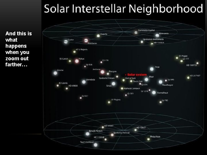 And this is what happens when you zoom out farther… 