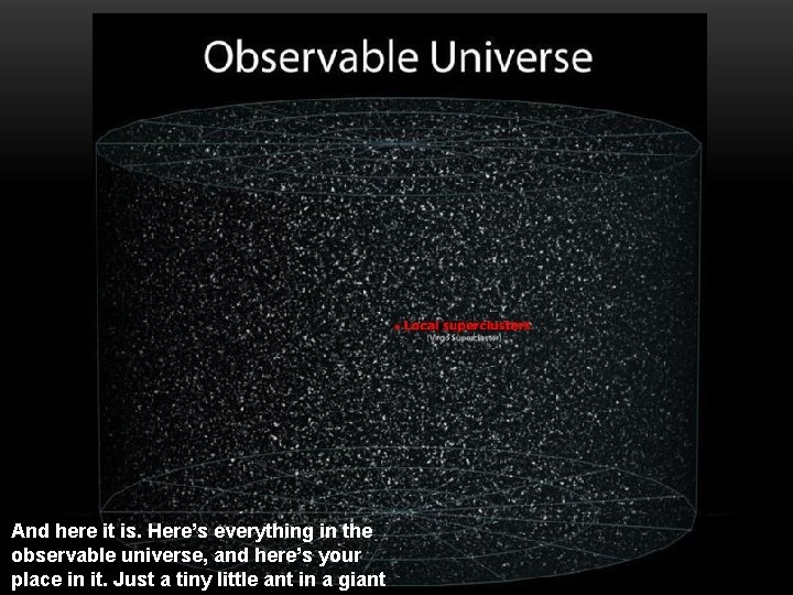 And here it is. Here’s everything in the observable universe, and here’s your place