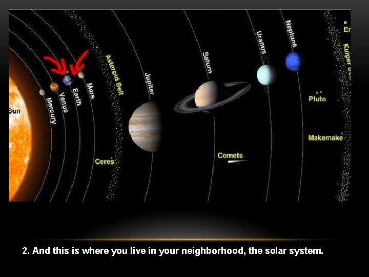 2. And this is where you live in your neighborhood, the solar system. 
