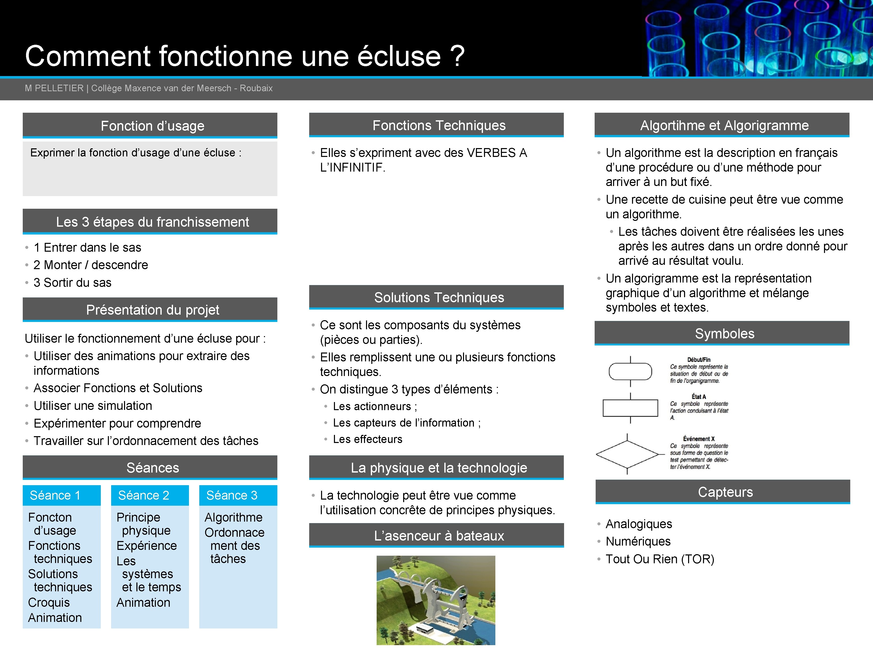 Comment fonctionne une écluse ? M PELLETIER | Collège Maxence van der Meersch -