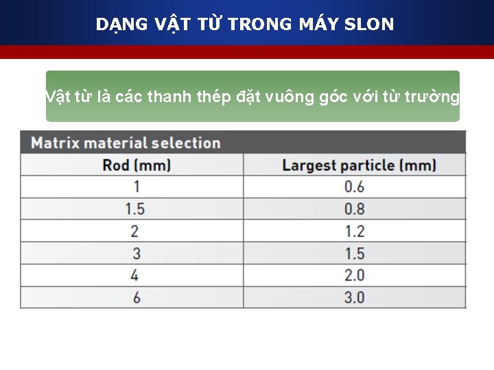 DẠNG VẬT TỪ TRONG MÁY SLON Vật từ là các thanh thép đặt vuông