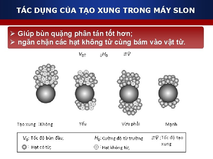 TÁC DỤNG CỦA TẠO XUNG TRONG MÁY SLON Ø Giúp bùn quặng phân tán