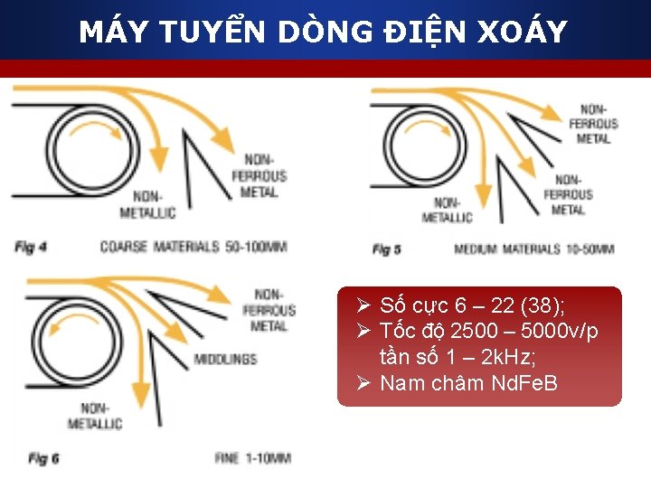 MÁY TUYỂN DÒNG ĐIỆN XOÁY Ø Số cực 6 – 22 (38); Ø Tốc