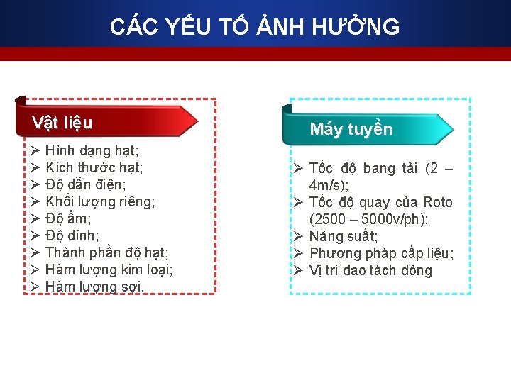 CÁC YẾU TỐ ẢNH HƯỞNG Vật liệu Ø Ø Ø Ø Ø Hình dạng