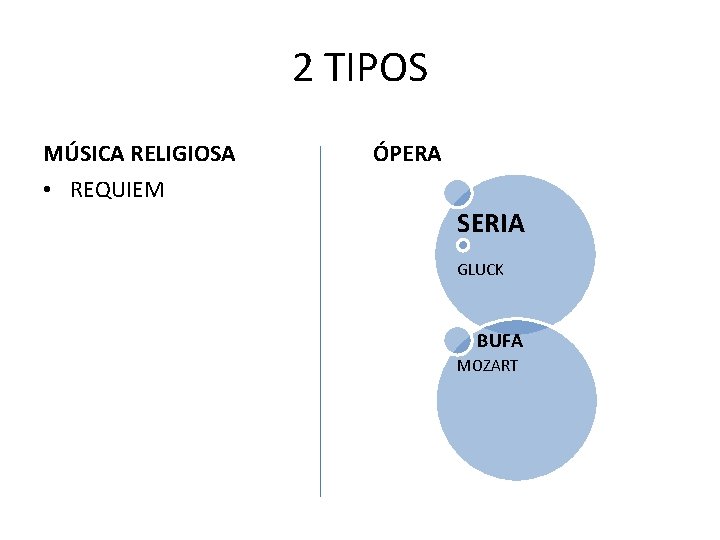 2 TIPOS MÚSICA RELIGIOSA ÓPERA • REQUIEM SERIA GLUCK BUFA MOZART 