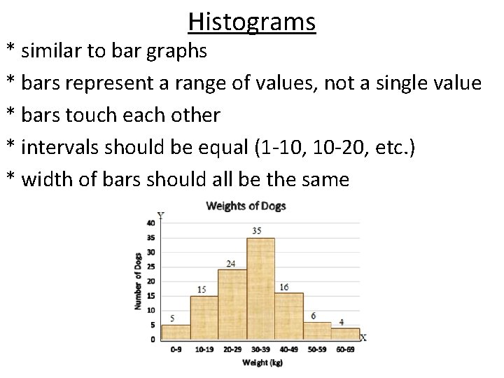 Histograms * similar to bar graphs * bars represent a range of values, not