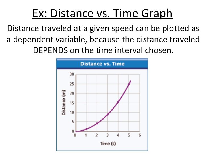 Ex: Distance vs. Time Graph Distance traveled at a given speed can be plotted