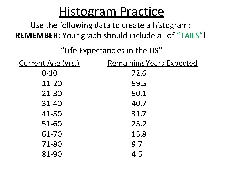 Histogram Practice Use the following data to create a histogram: REMEMBER: Your graph should