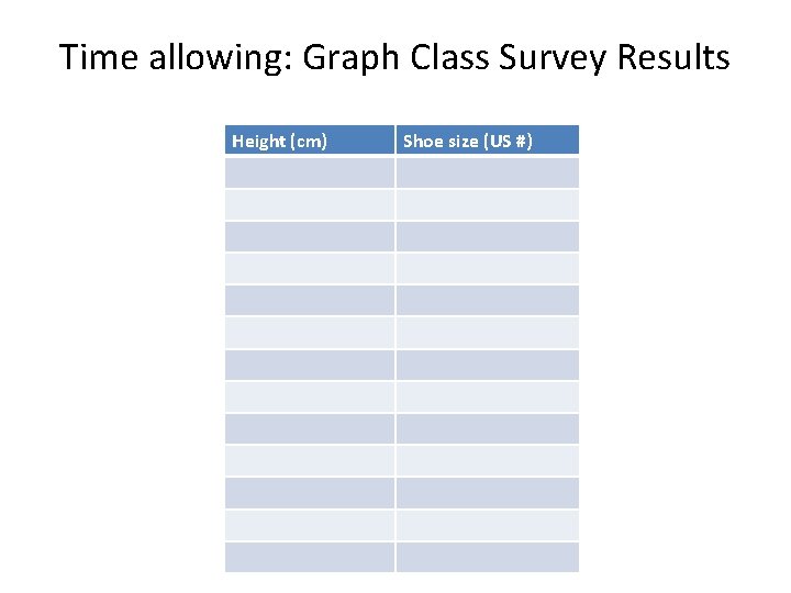 Time allowing: Graph Class Survey Results Height (cm) Shoe size (US #) 
