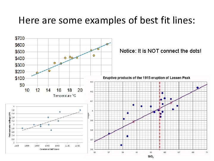 Here are some examples of best fit lines: Notice: It is NOT connect the