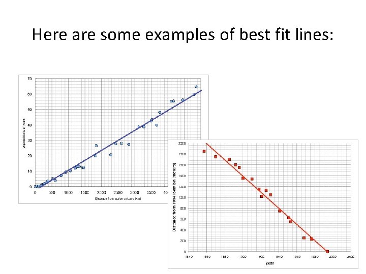 Here are some examples of best fit lines: 