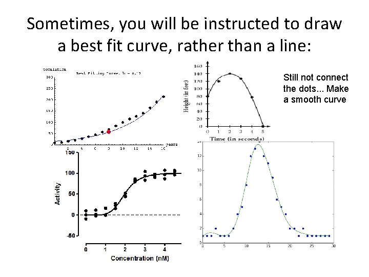Sometimes, you will be instructed to draw a best fit curve, rather than a
