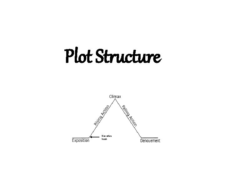 Plot Structure Narrative hook 