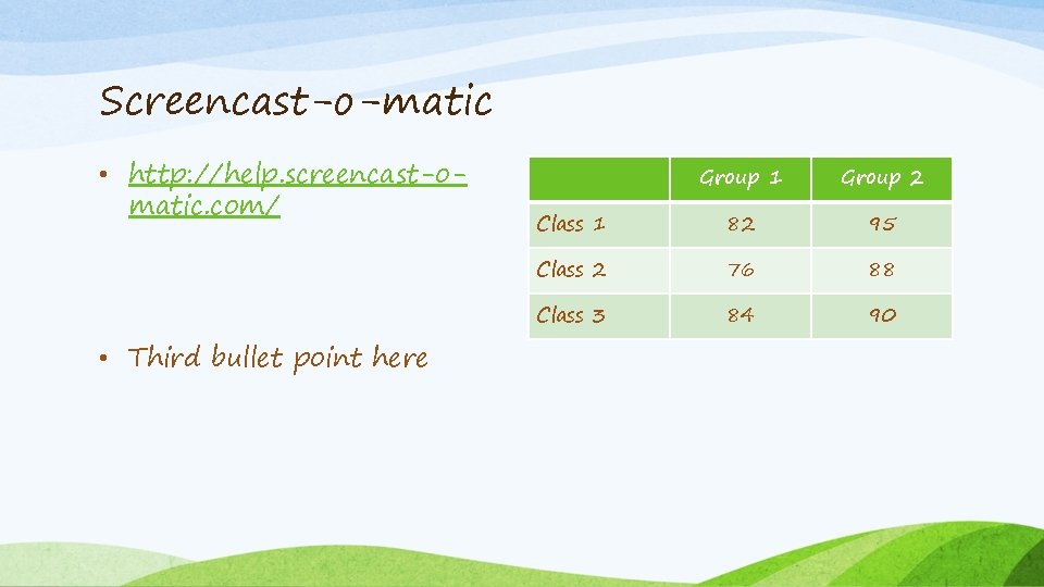 Screencast-o-matic • http: //help. screencast-omatic. com/ • Third bullet point here Group 1 Group