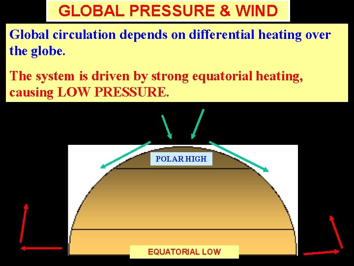 GLOBAL PRESSURE & WIND Global circulation depends on differential heating over the globe. The GLOBAL PRESSURE & WIND Global circulation depends on differential heating over the globe. The