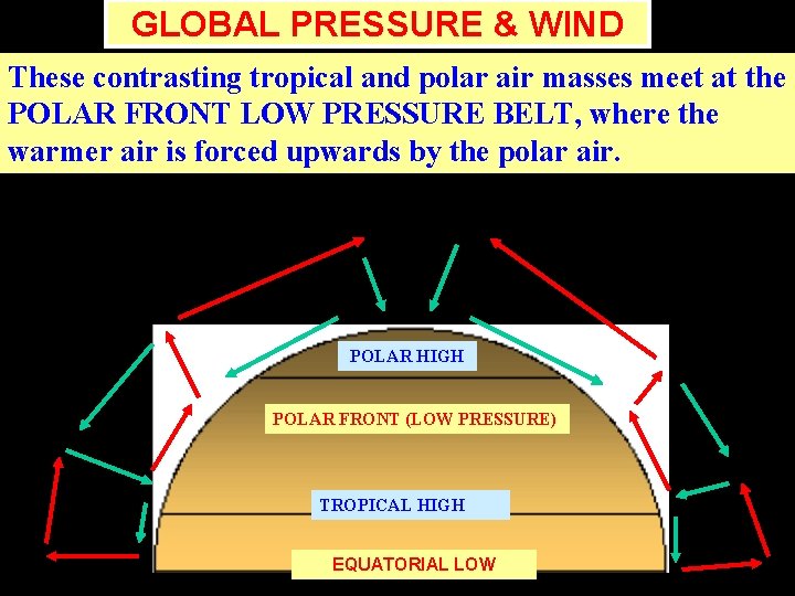 GLOBAL PRESSURE & WIND These contrasting tropical and polar air masses meet at the GLOBAL PRESSURE & WIND These contrasting tropical and polar air masses meet at the