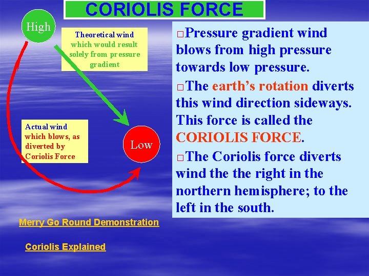 High CORIOLIS FORCE Theoretical wind which would result solely from pressure gradient Actual wind High CORIOLIS FORCE Theoretical wind which would result solely from pressure gradient Actual wind